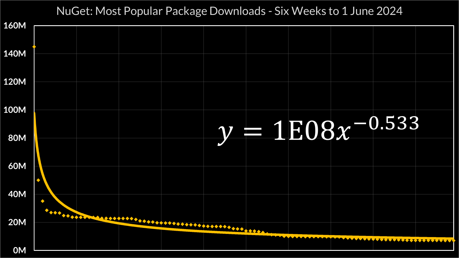 assets/nuget-package-download-graph.png